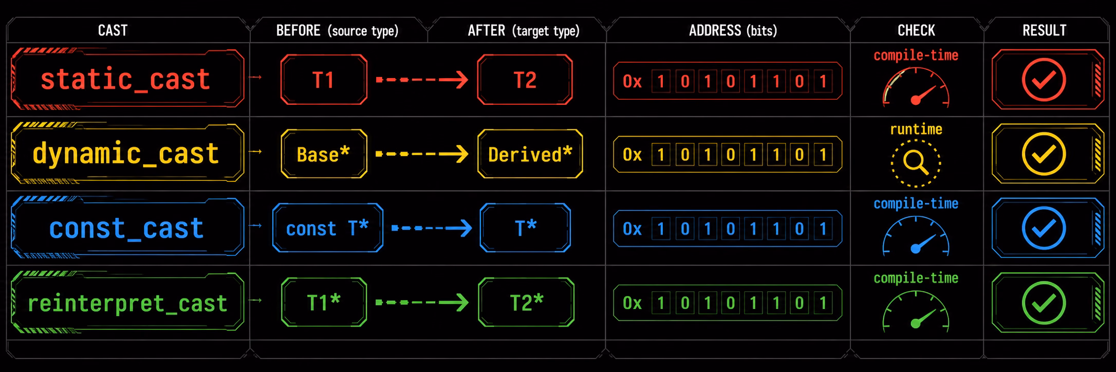 C++ xxx_cast