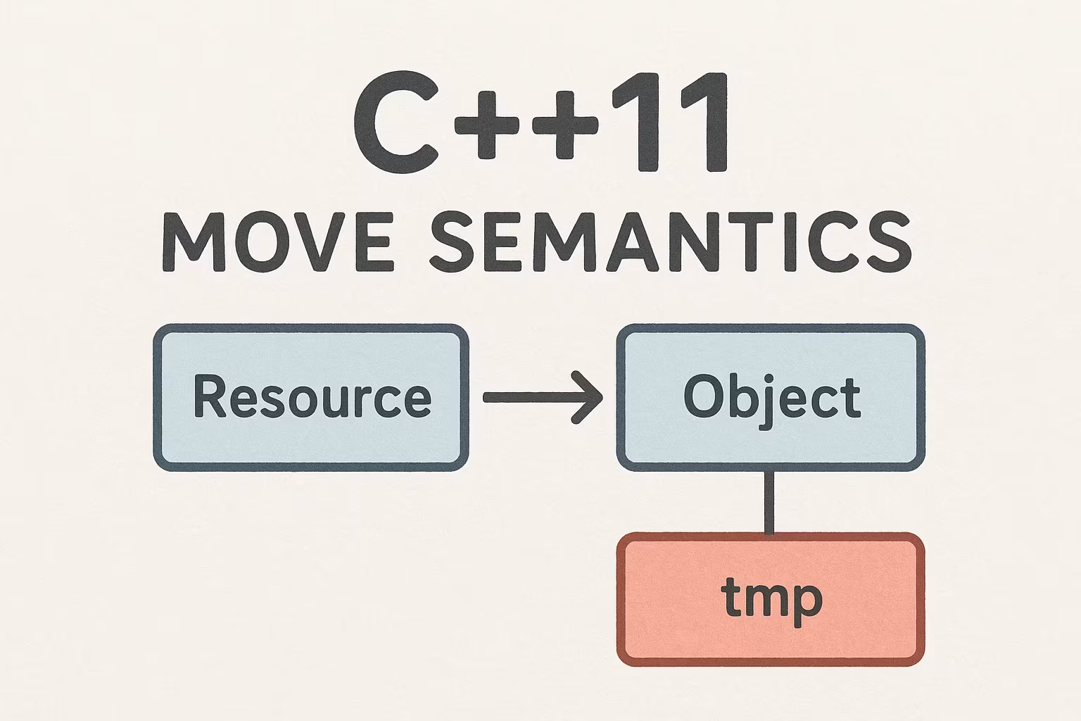 cover of previous post