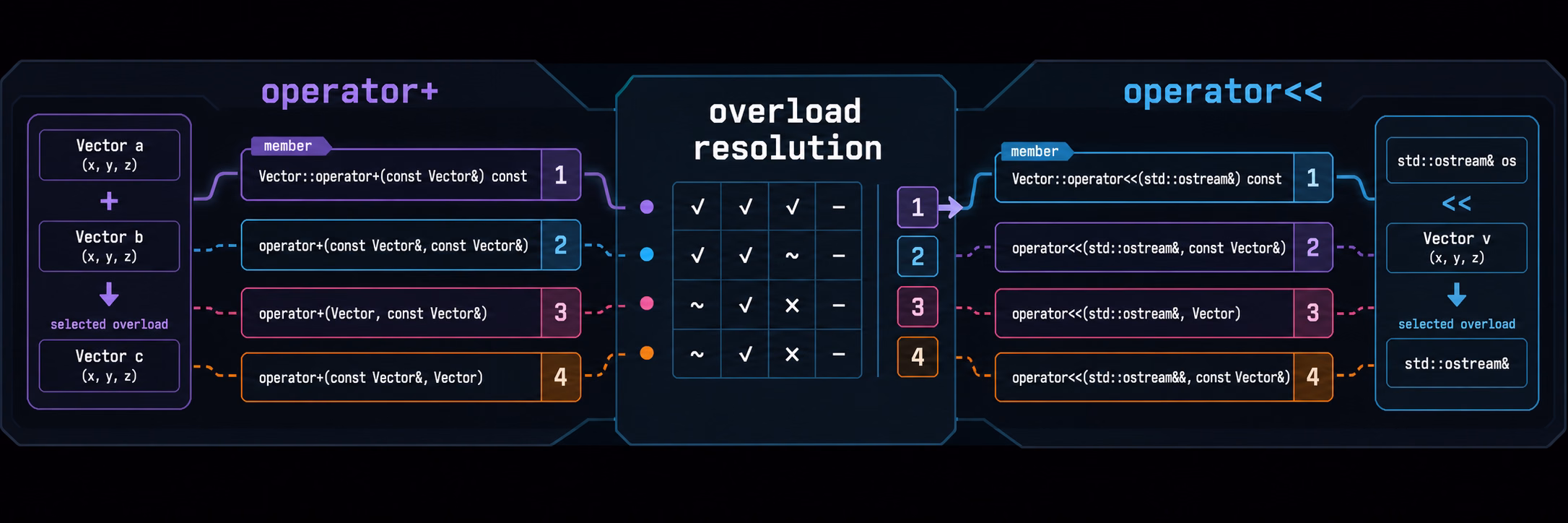 C++ 运算符重载(operator)
