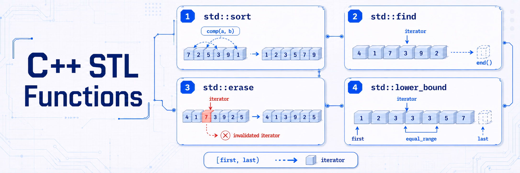 C++ 易误用的标准库函数