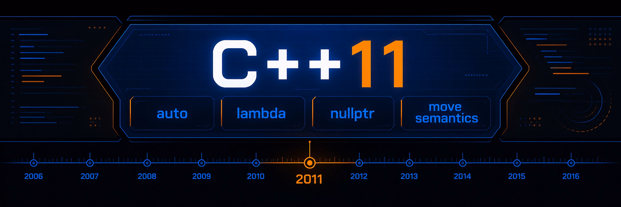 C++11 - 现代 C++ 的开端