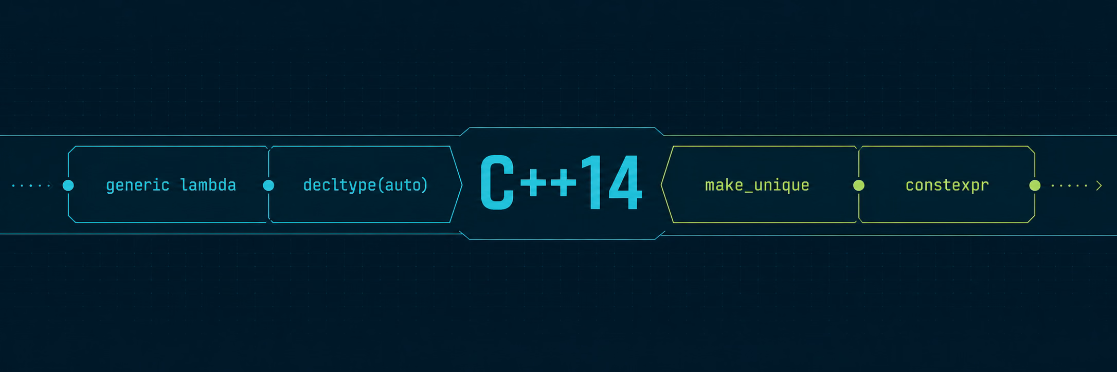 C++14 - 增量改进