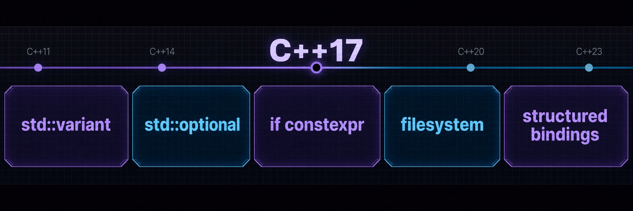 C++17 - 重大更新