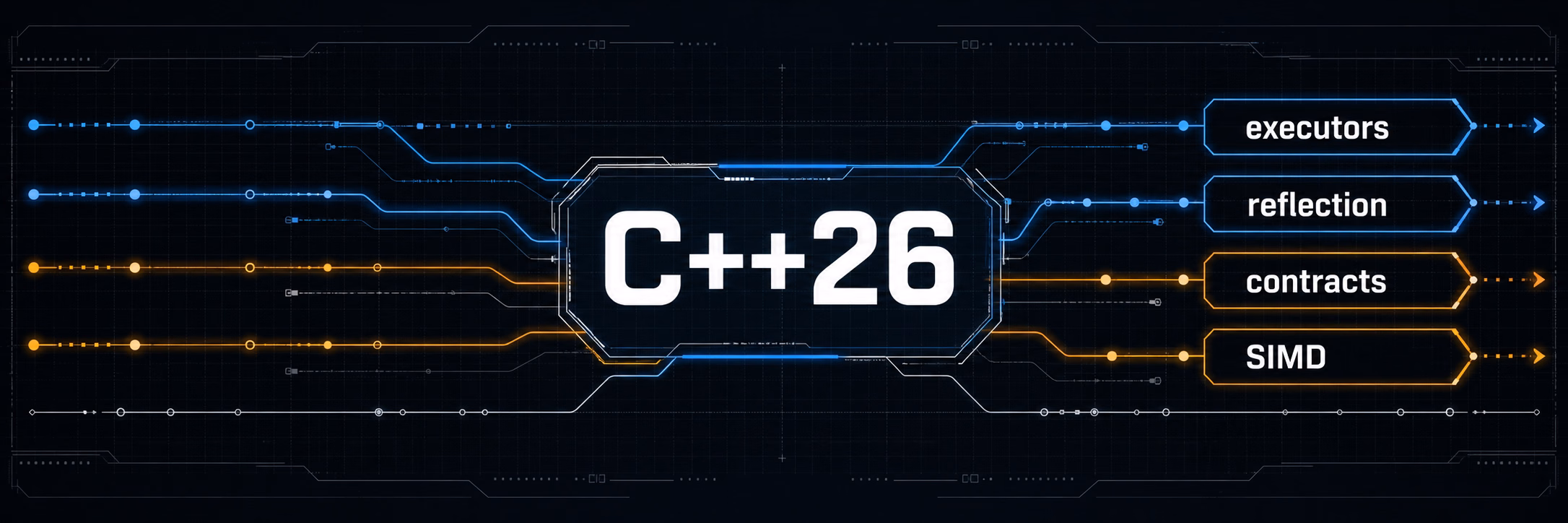 C++26 - 下一个里程碑
