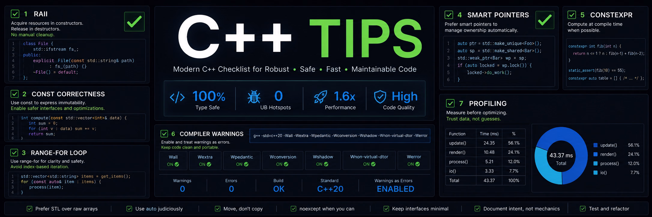 C++ Tips