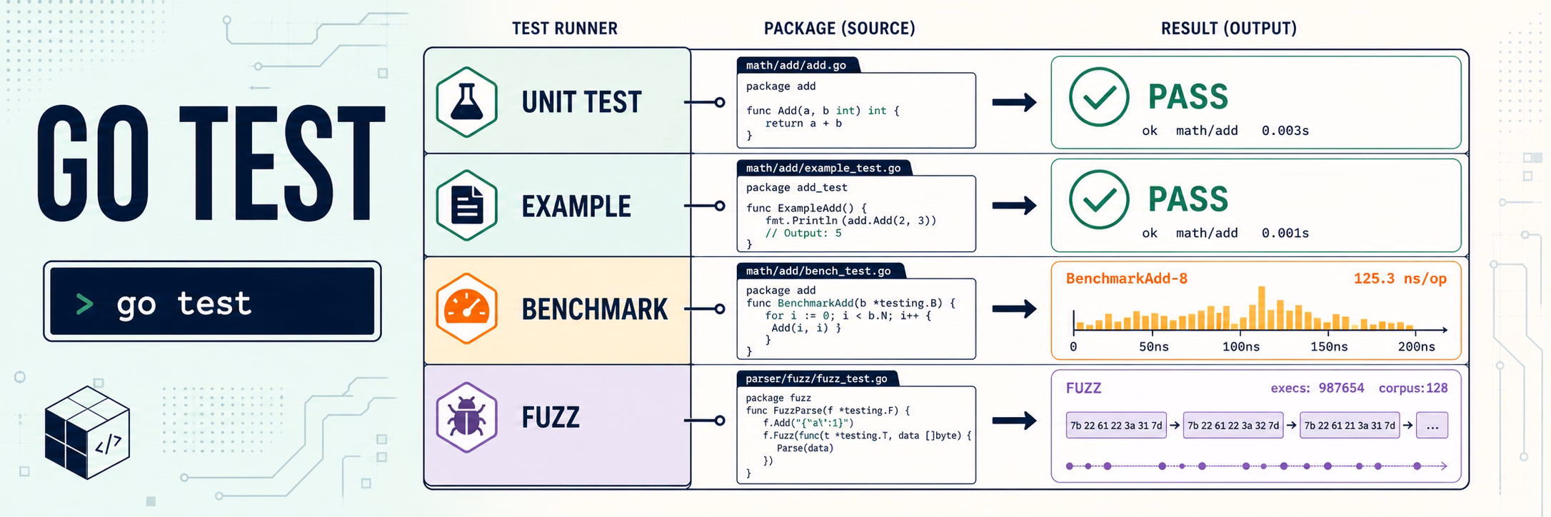 golang test