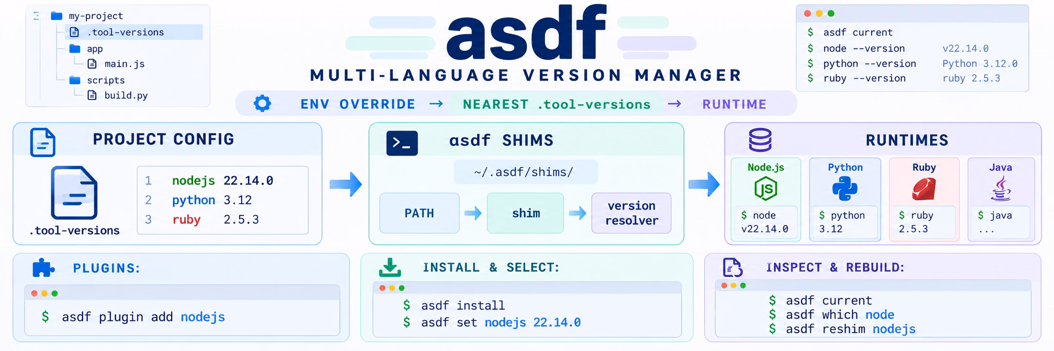 asdf-simple-manual