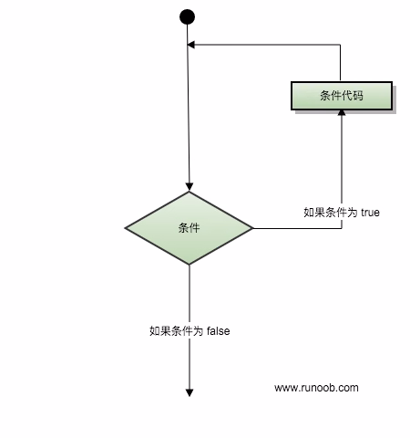 循环概览
