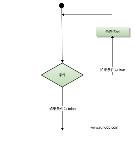 循环概览