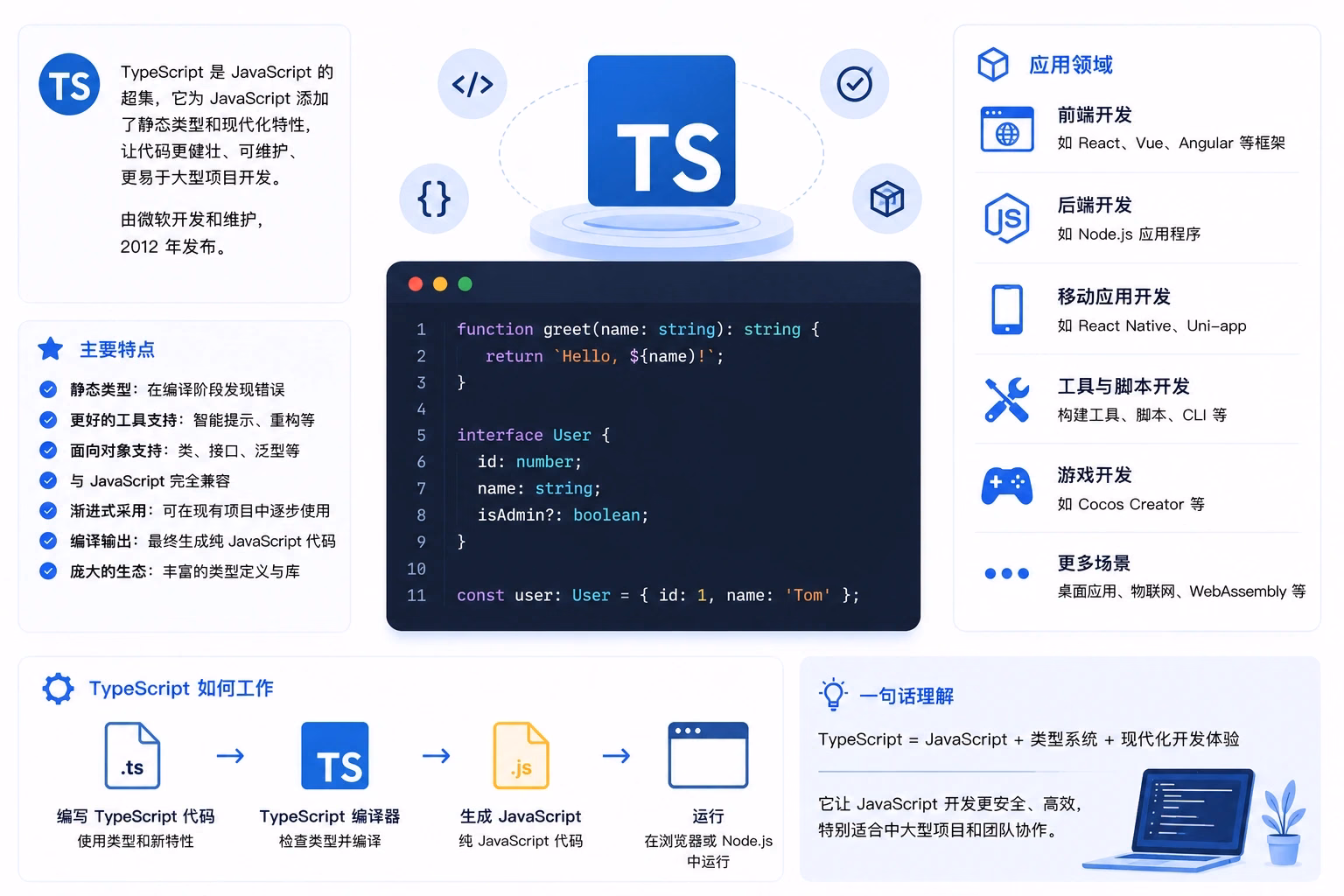 TypeScript 简介