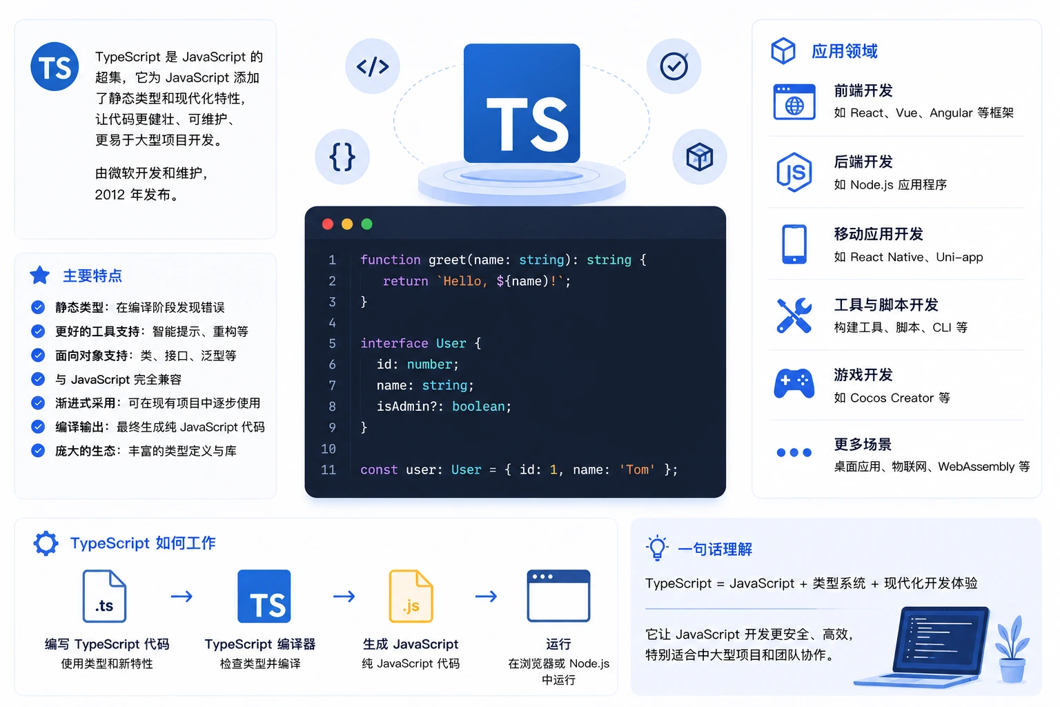 TypeScript 简介